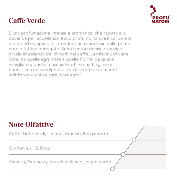 Descrizione e Note Olfattive della fragranza Caffè Verde. Descrizione: profumazione intensa e aromatica che ristora il corpo e la mente, con sentori decisi e speziati, miscelando note agrumate, fiorite, vanigliate e muschiate. Fragranza buonissima e avvolgente. Note di testa: Caffè, Note verdi, Limone, Arancio, Bergamotto. Note di cuore: Gardenia, Lillà, Rosa. Note di fondo: Vaniglia, Patchouly, Muschio bianco, Legno cedro.