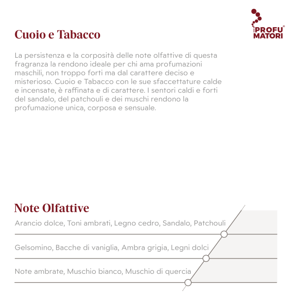 Descrizione e Note Olfattive della fragranza Cuoio e Tabacco. Descrizione: profumazione di carattere deciso e misterioso, con sfaccettature calde, incensate e raffinate, ideale per profumazioni maschili. Note di testa: Arancio dolce, Toni ambrati, Legno cedro, Sandalo, Patchouli. Note di cuore: Gelsomino, Bacche di vaniglia, Ambra grigia, Legni dolci. Note di fondo: Note ambrate, Muschio bianco, Muschio di quercia.