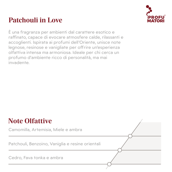 Patchouli in Love F39 – Fragranze Orientali - immagine 2