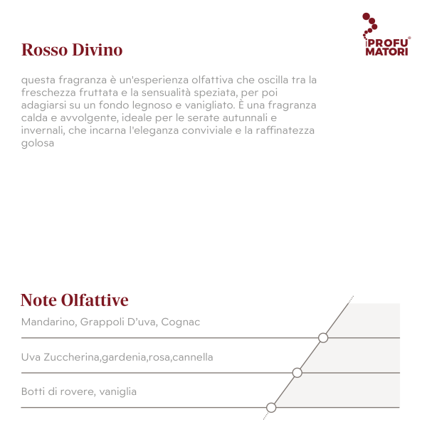 Rosso divino F40 – Fragranze Food - immagine 2