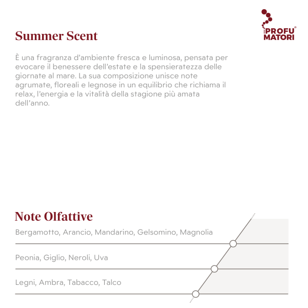 Summer Scent F19 – Fragranze Fiori - immagine 2