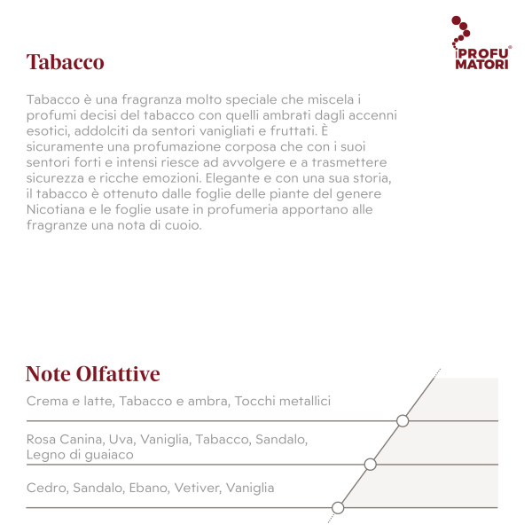 Tabacco F43 – Fragranze Legni - immagine 2