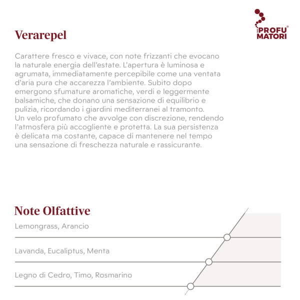 Verarepel F26 – Fragranze Repellenti - immagine 2