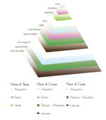 Ricarica diffusore elettrico fragranza marina Fiori di Loto e Corallo F30 Iprofumatori