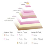 Ricarica diffusore elettrico fragranza fiori Jasmine Ethere F12 Iprofumatori