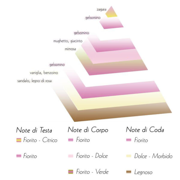 Ricarica diffusore elettrico fragranza fiori Jasmine Ethere F12 Iprofumatori