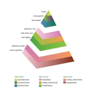 Ricarica diffusore elettrico fragranza floreale Tonica Menthe F20227 Iprofumatori