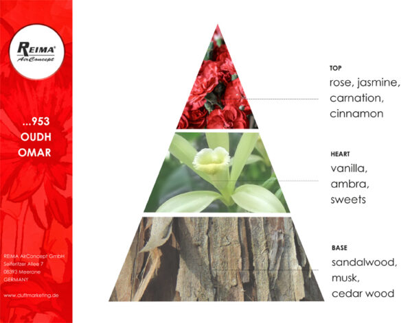 ricarica diffusore elettrico fragranza orientale Oudh Omar 953 Reima