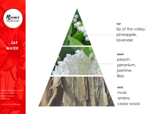 ricarica diffusore elettrico fragranza marina Water F069 Reima