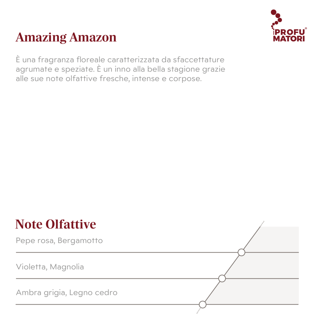 Descrizione e Note Olfattive della fragranza Amazing Amazon. Descrizione: fragranza floreale con sfaccettature agrumate e speziate, fresca, intensa e corposa. Note di testa: Pepe rosa, Bergamotto. Note di cuore: Violetta, Magnolia. Note di fondo: Ambra grigia, Legno cedro.
