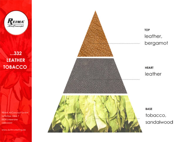 ricarica diffusore elettrico fragranze pelle tabacco 332 reima