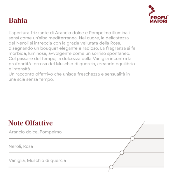Descrizioni Olfattive Bahia Descrizione e Note Olfattive della fragranza Bahia. Descrizione: fragranza morbida, luminosa e avvolgente che unisce freschezza agrumata e sensualità dolce, con equilibrio e intensità. Note di testa: Arancio dolce, Pompelmo. Note di cuore: Neroli, Rosa. Note di fondo: Vaniglia, Muschio di quercia.