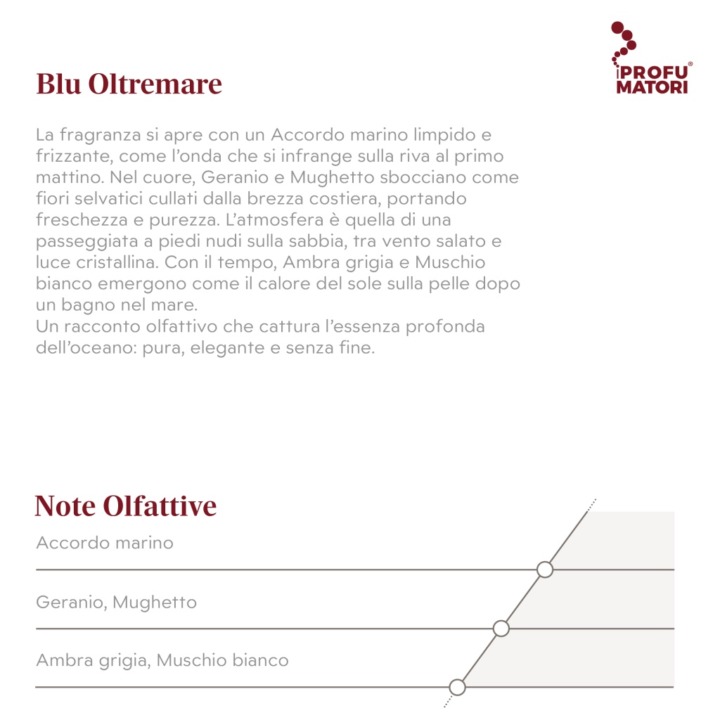 Descrizione e Note Olfattive della fragranza Blu Oltremare. Descrizione: fragranza che si apre con un accordo marino limpido e frizzante, con fiori selvatici nel cuore e note di ambra grigia e muschio bianco nel fondo, catturando l'essenza pura dell'oceano. Note di testa: Accordo marino. Note di cuore: Geranio, Mughetto. Note di fondo: Ambra grigia, Muschio bianco.